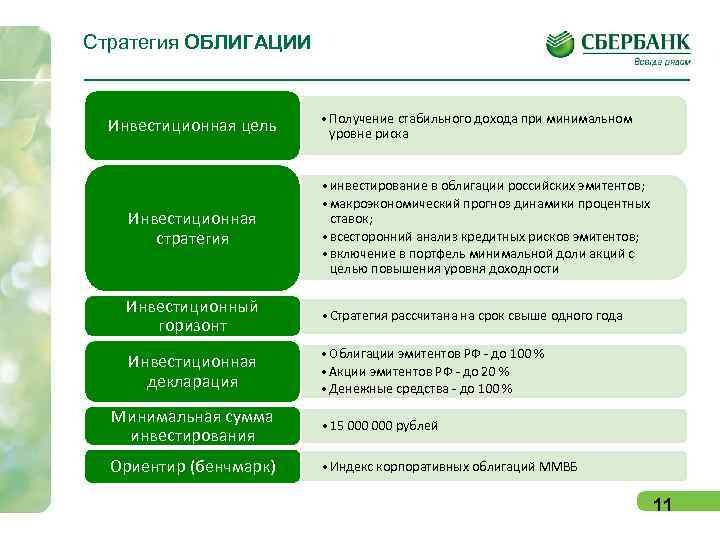 Стратегия ОБЛИГАЦИИ      • Получение стабильного дохода при минимальном 