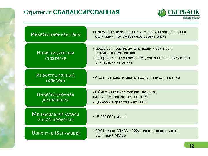 Стратегия СБАЛАНСИРОВАННАЯ      • Получение дохода выше, чем при инвестировании