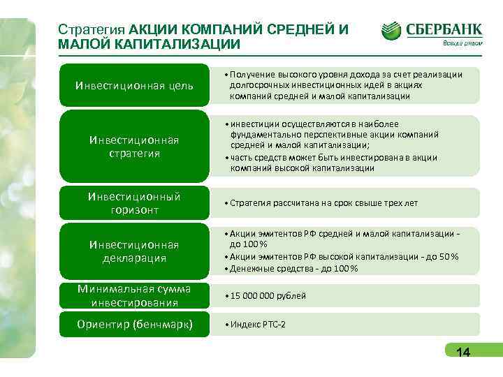 Стратегия АКЦИИ КОМПАНИЙ СРЕДНЕЙ И МАЛОЙ КАПИТАЛИЗАЦИИ      • Получение