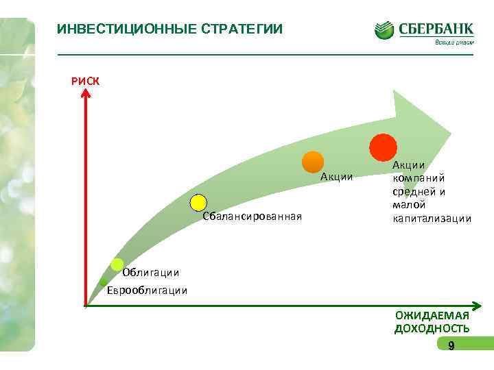 Риски акций