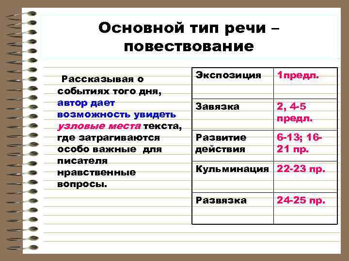    Основной тип речи –  повествование Рассказывая о  Экспозиция 