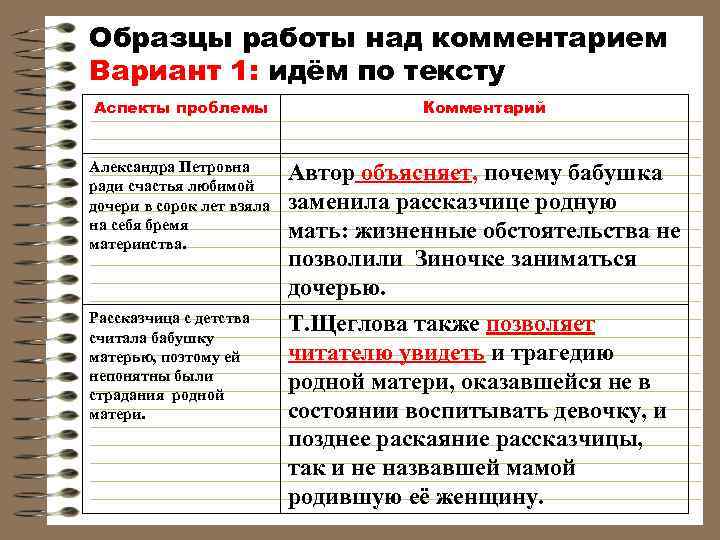 Образцы работы над комментарием Вариант 1: идём по тексту Аспекты проблемы   