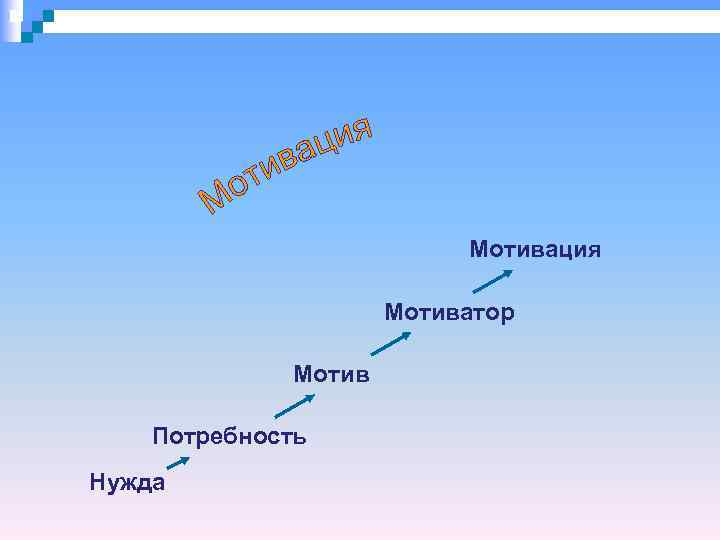       Мотивация    Мотиватор   