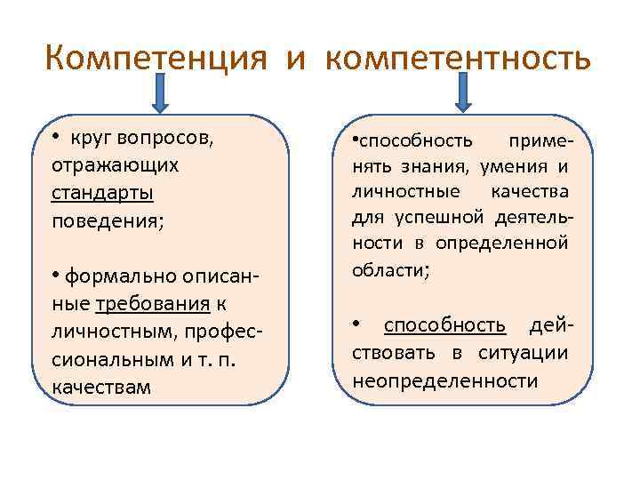 Компетенция и компетентность     •  круг вопросов,  • способность