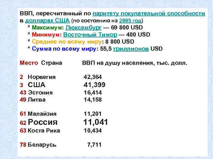 ВВП, пересчитанный по паритету покупательной способности в долларах США (по состоянию на 2005 год)