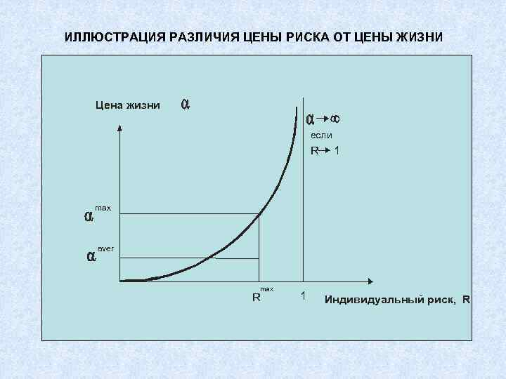 ИЛЛЮСТРАЦИЯ РАЗЛИЧИЯ ЦЕНЫ РИСКА ОТ ЦЕНЫ ЖИЗНИ   Цена жизни   