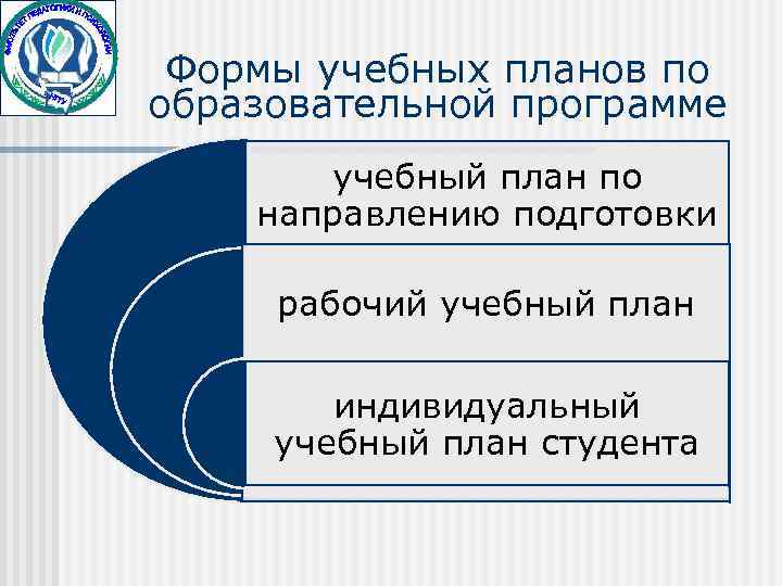  Формы учебных планов по образовательной программе  учебный план по направлению подготовки 