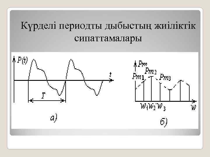 Күрделі периодты дыбыстың жиіліктік  сипаттамалары 