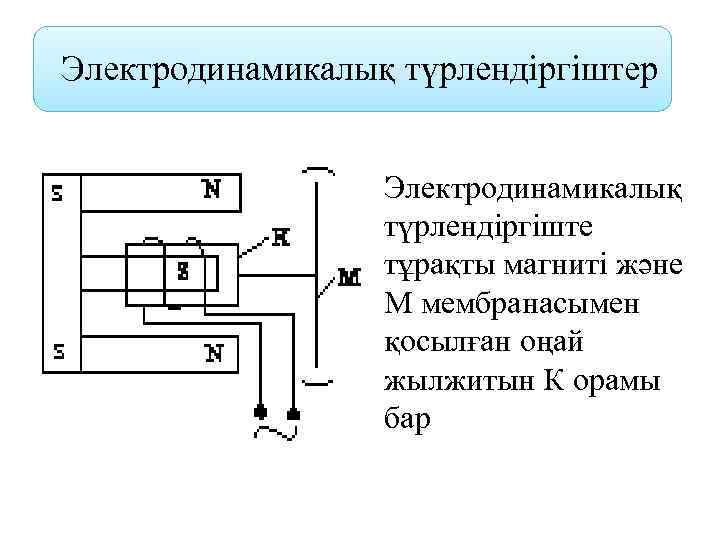 Электродинамикалық түрлендіргіштер     Электродинамикалық    түрлендіргіште   