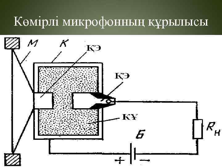 Көмірлі микрофонның құрылысы 