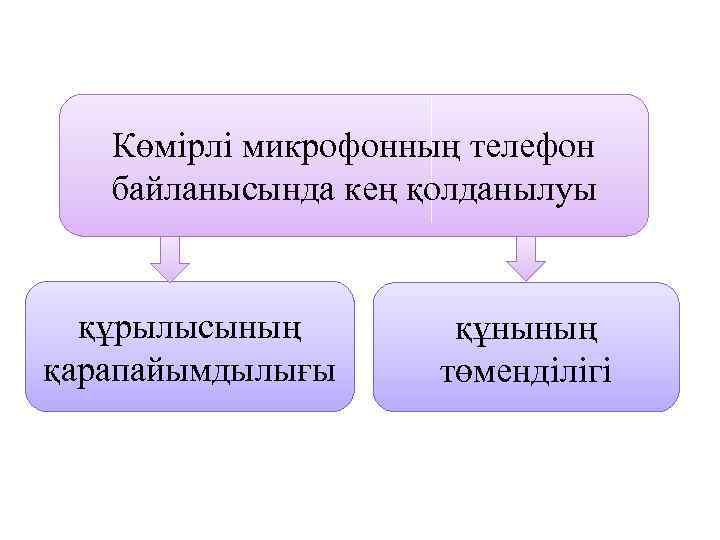   Көмірлі микрофонның телефон  байланысында кең қолданылуы құрылысының   құнының қарапайымдылығы
