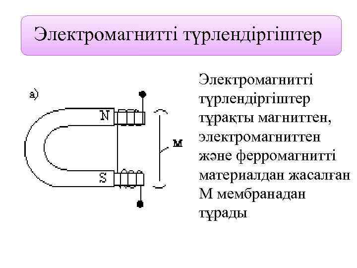 Ампер күшінің жұмысы магнит ағыны электромагниттiк индукция құбылысы презентация