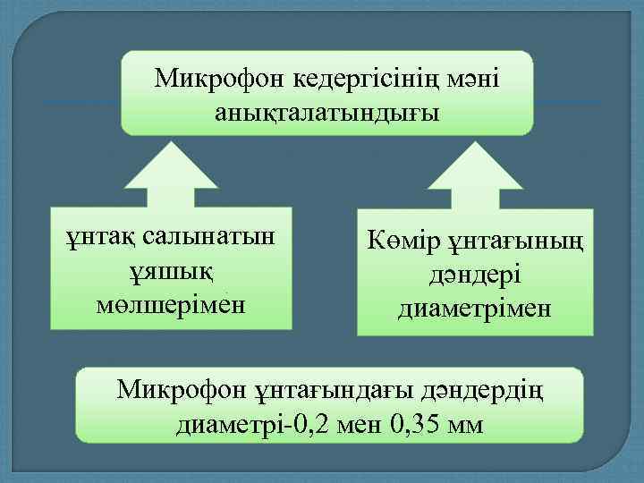  Микрофон кедергісінің мәні   анықталатындығы  ұнтақ салынатын  Көмір ұнтағының ұяшық