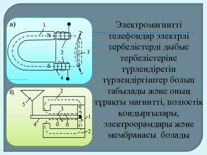  Электромагнитті  телефондар электрлі  тербелістерді дыбыс  тербелістеріне  түрлендіретін  түрлендіргіштер