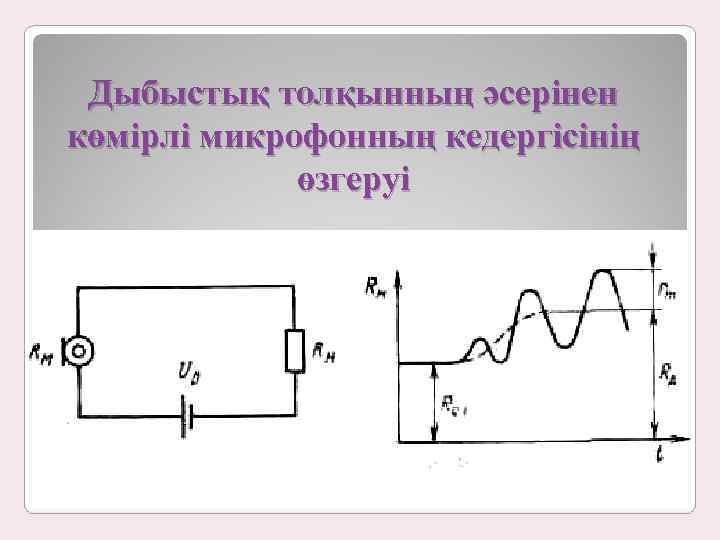  Дыбыстық толқынның әсерінен көмірлі микрофонның кедергісінің   өзгеруі 