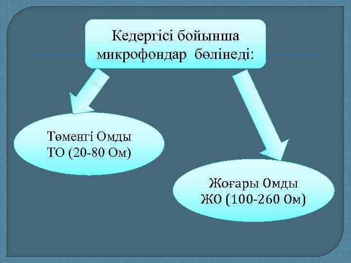    Кедергісі бойынша  микрофондар бөлінеді: Төменгі Омды ТО (20 -80 Ом)