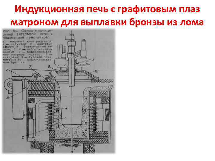 Чертеж индукционной печи