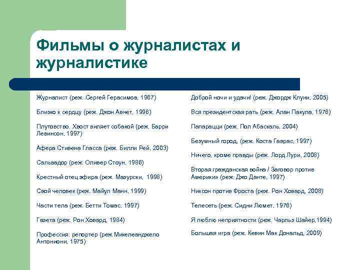 Фильмы о журналистах и журналистике Журналист (реж. Сергей Герасимов, 1967)  Доброй ночи и