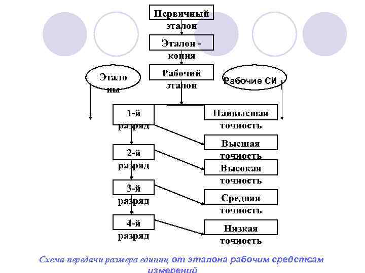      Первичный      эталон  