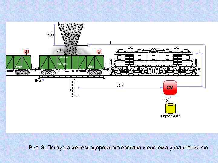 Схемы погрузки жд. Схема погрузки ЖД. Схема погрузки танка на ЖД платформу. Схема погрузки на ЖД платформу военной техники. Основной габарит погрузки на ЖД погрузка.