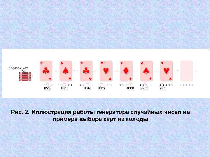 Рис. 2. Иллюстрация работы генератора случайных чисел на    примере выбора карт