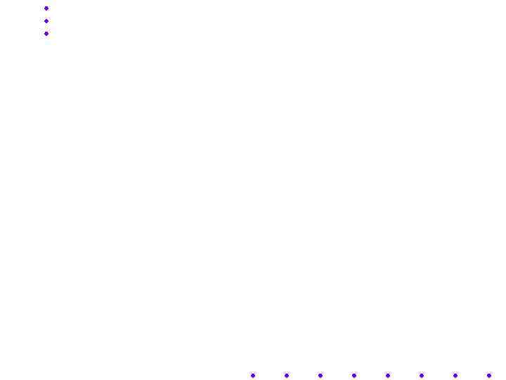    Ратм. х С (%) РО 2 (СО 2) = ------------------ 