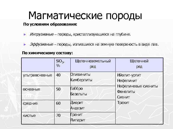   Магматические породы По условиям образования:  ►  Интрузивные – породы, кристаллизующиеся