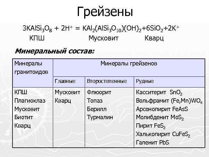     Грейзены  3 KAl. Si 3 O 8 + 2
