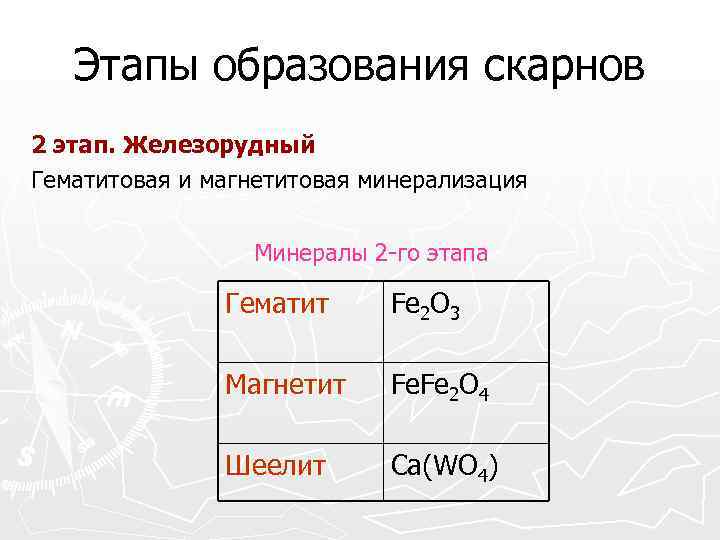   Этапы образования скарнов 2 этап. Железорудный Гематитовая и магнетитовая минерализация  