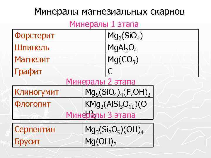   Минералы магнезиальных скарнов   Минералы 1 этапа Форстерит  Mg 2(Si.