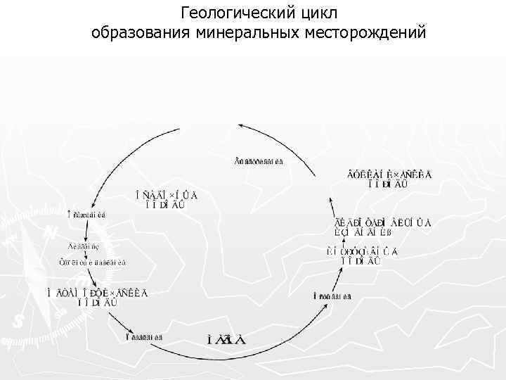    Геологический цикл образования минеральных месторождений 