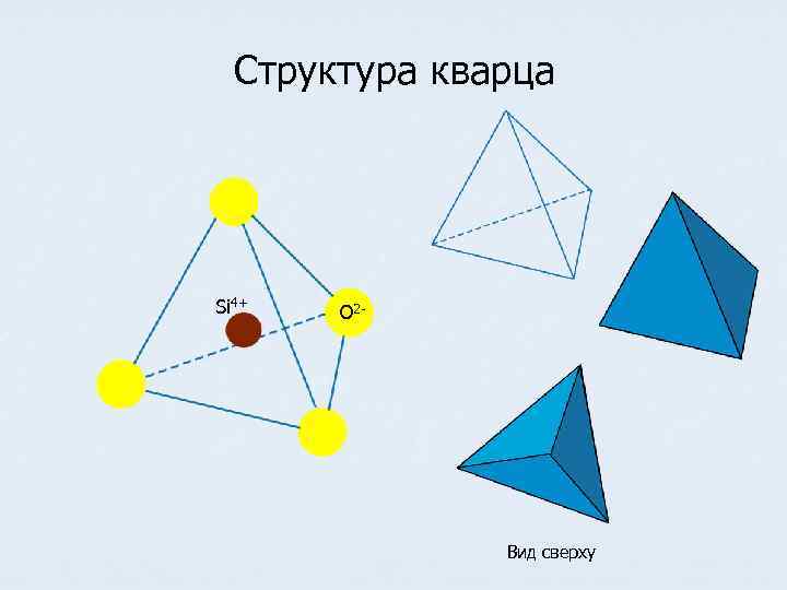  Структура кварца Si 4+  O 2 -    Вид сверху