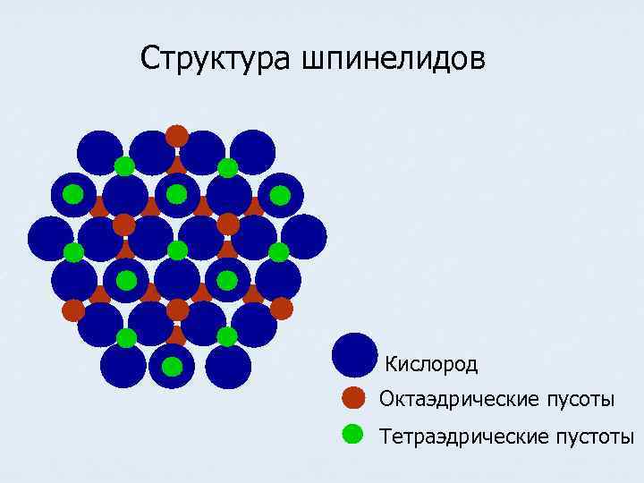 Структура шпинелидов    Кислород   Октаэдрические пусоты   Тетраэдрические пустоты