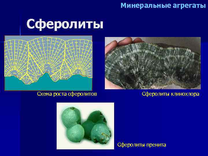      Минеральные агрегаты Сферолиты Схема роста сферолитов  Сферолиты клинохлора