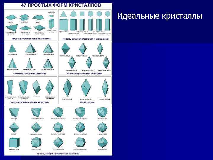 Идеальные кристаллы 