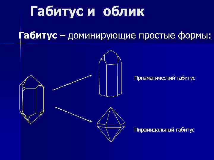 Габитус кристаллов презентация