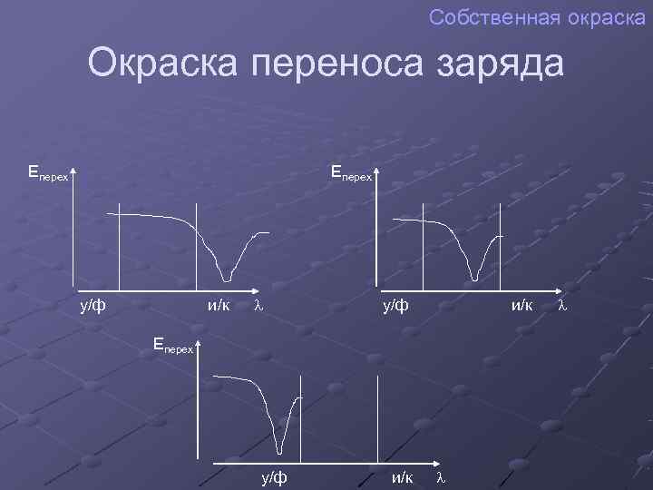      Собственная окраска  Окраска переноса заряда Eперех  