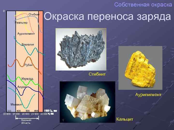      Собственная окраска D  Реальгар    Стибнит
