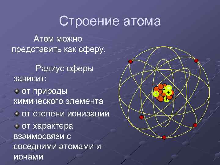 Зависимости от сферы. Внутреннее строение атома. Строение атома представляет собой следующее - .... Структура строения атома. Физическая и химическая структура атомов.