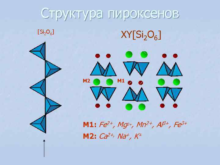  Структура пироксенов [Si 2 O 6]     XY[Si 2 O