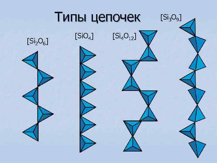    Типы цепочек   [Si 3 O 9]   [Si.