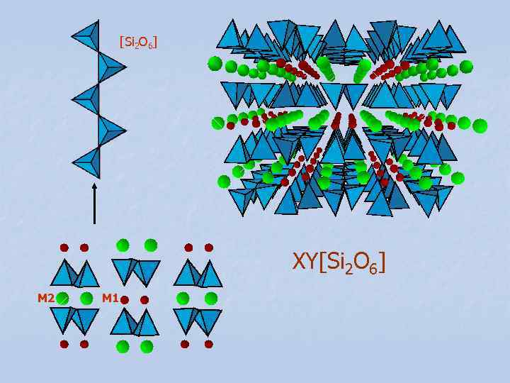    [Si 2 O 6]     XY[Si 2 O
