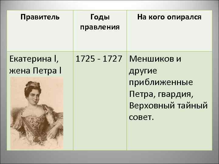  Правитель Годы  На кого опирался    правления  Екатерина l,