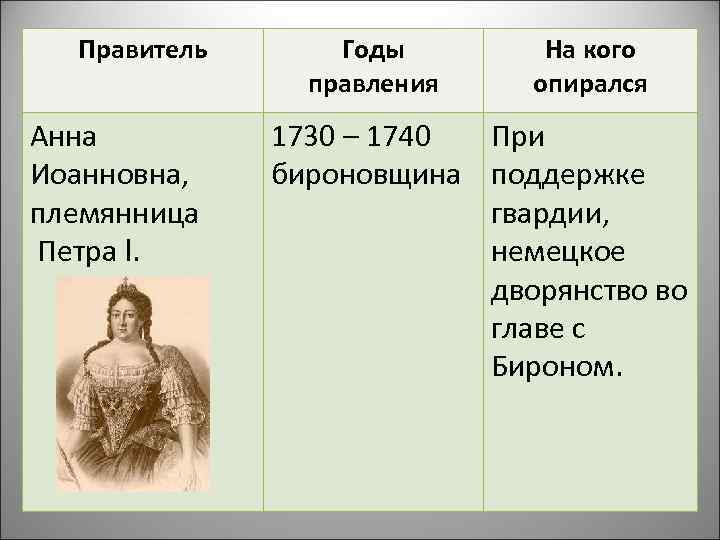  Правитель  Годы  На кого   правления  опирался Анна 