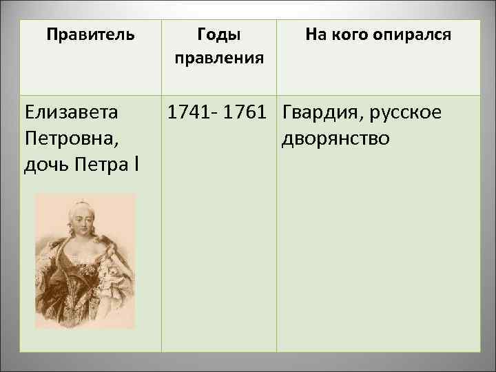  Правитель Годы  На кого опирался    правления Елизавета 1741 -