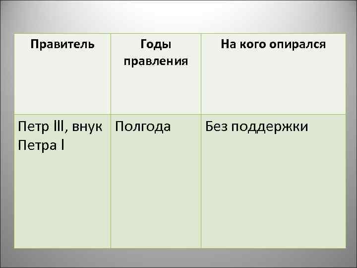  Правитель  Годы  На кого опирался    правления  Петр