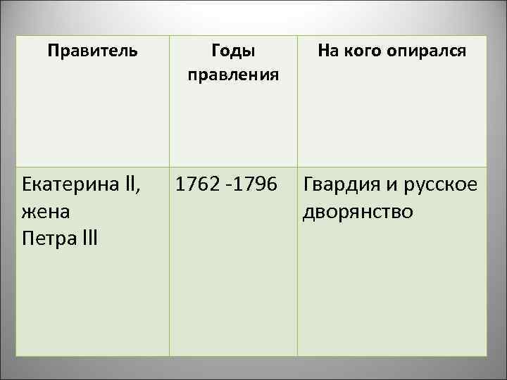  Правитель  Годы  На кого опирался   правления Екатерина ll, 