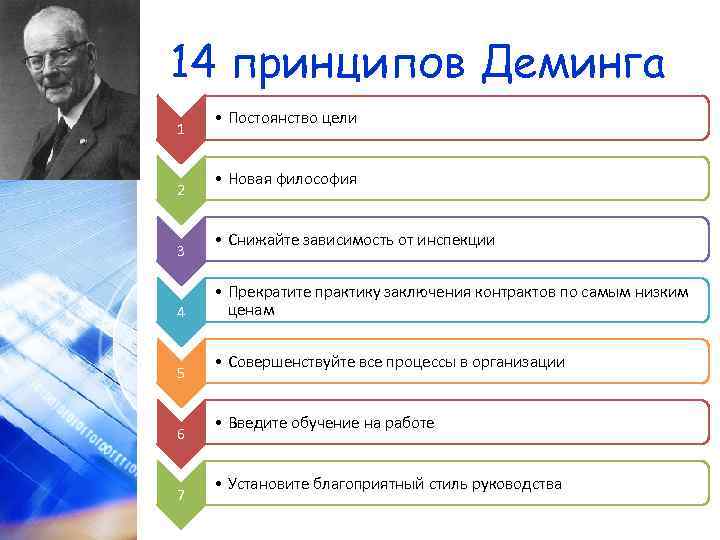 Управление качеством лекции. Принципы управления качеством Эдварда Деминга. Деминг 14 принципов управления качеством. 14 Универсальных принципов Эдварда Деминга. Принципы совершенствования качества э. Деминга.