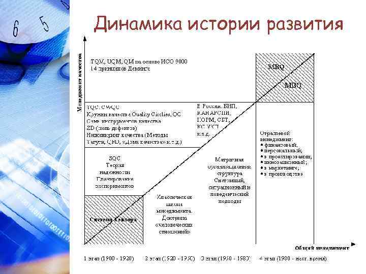 Историческая динамика