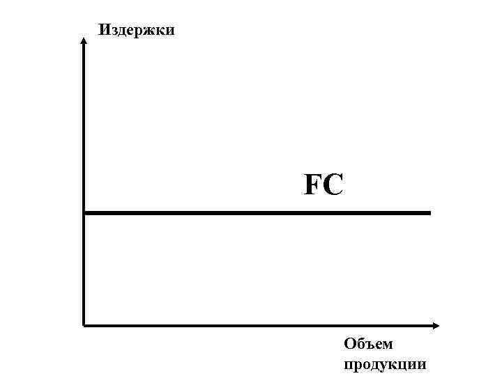Издержки    FC   Объем   продукции 